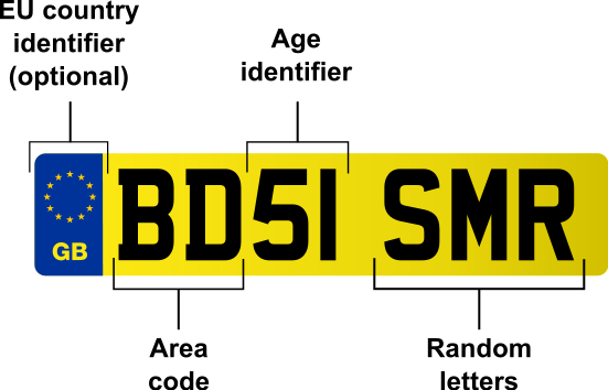 Uk Car Registration Numbers Explained